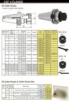 Bison cat 50 collet chuck er-16 & wrench length 6